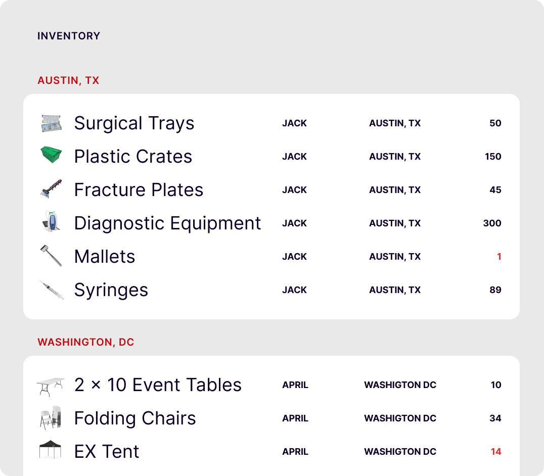 Take Control of Your Local Inventory