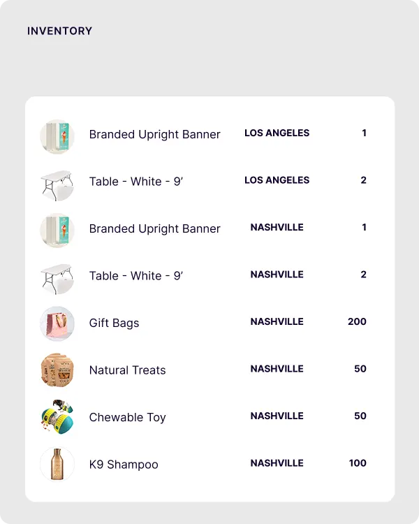 Inventory Visibility