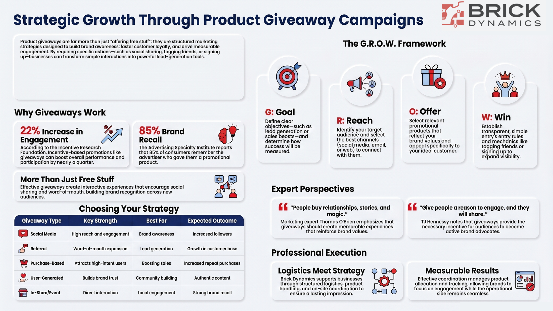 Why Should My Business Do A Product Giveaway