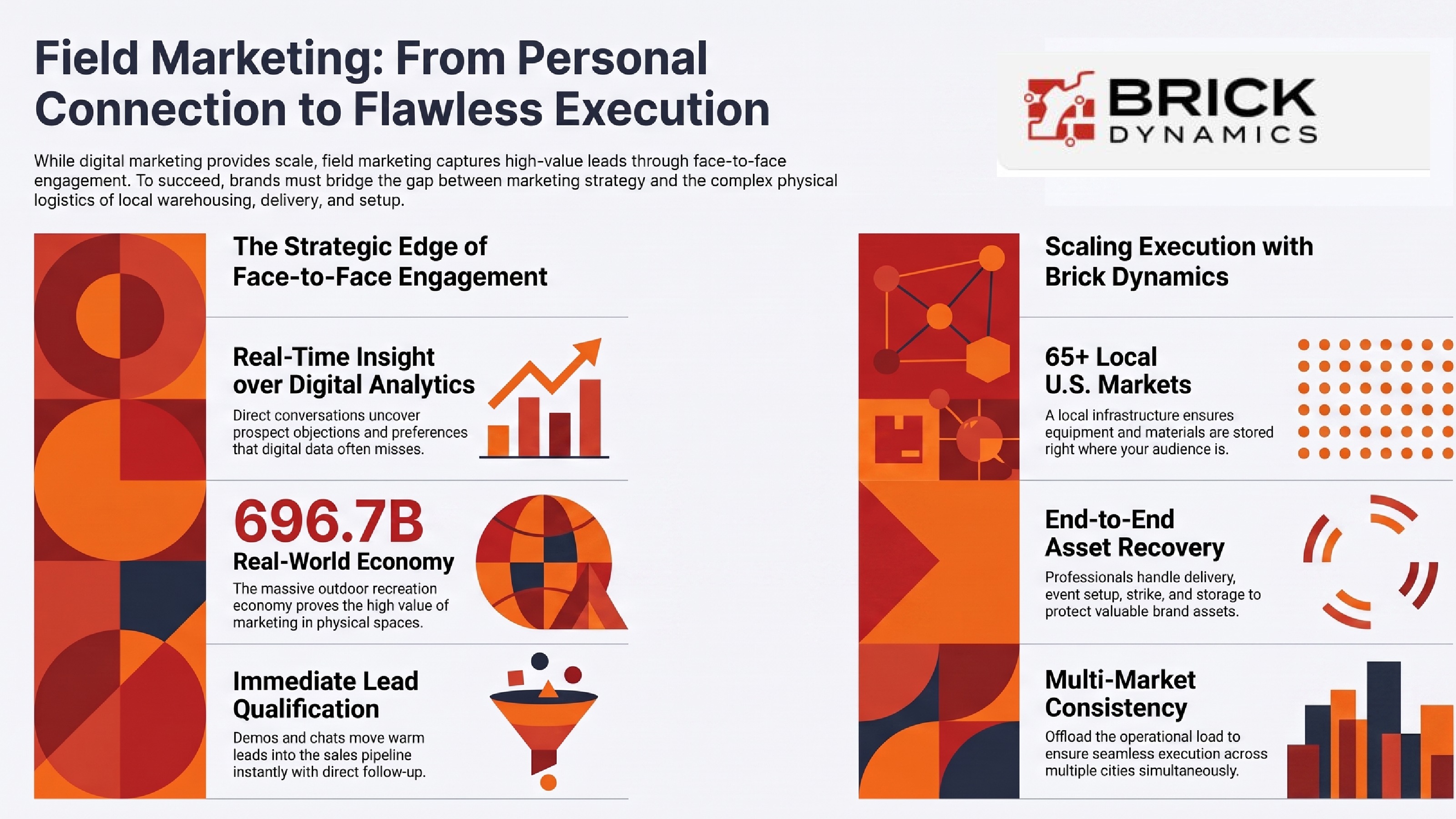 Field Marketing Strategy Infographic
